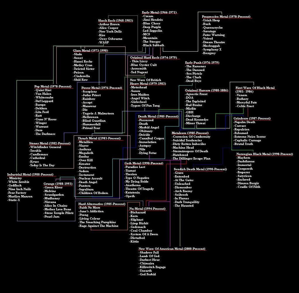 History Of Heavy Metal