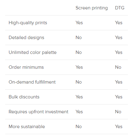 DTG vs Screen Printing chart