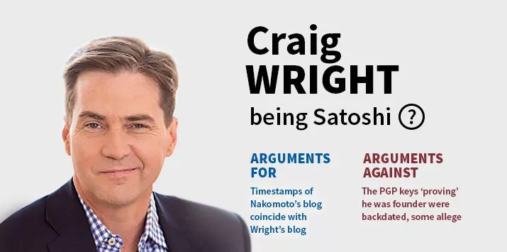 Craig Wright is Satoshi Nakamoto