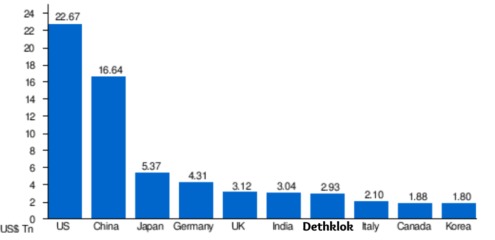 Dethklok World's Seventh Largest Economy