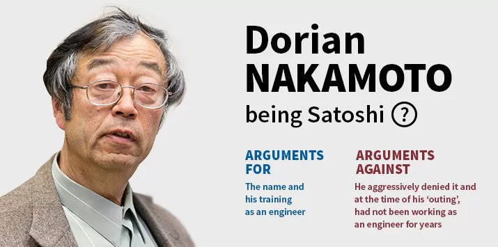 Dorian Nakamoto is Satoshi Nakamoto?