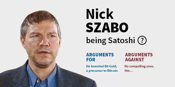 Nick Szabo is Satoshi Nakamoto