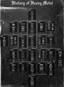History of Heavy Metal