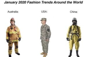 January 2020 Fashion Trends Around the World