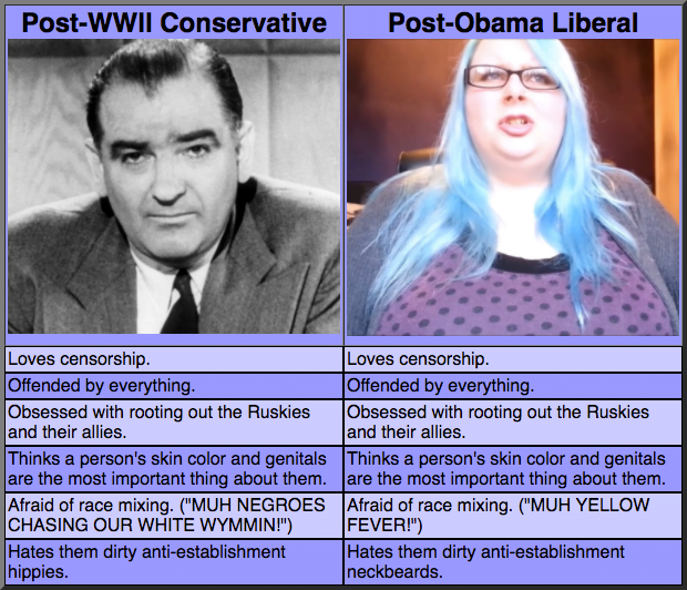 conservative old farts vs liberal snowflakes