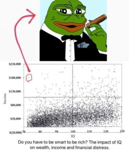 Do You Have To Be Smart To Be RICH