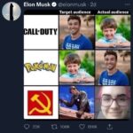 COMMUNISM Target Audience vs Actual Audience