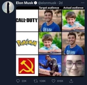 COMMUNISM Target Audience vs Actual Audience