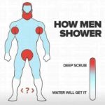 How Men Shower
