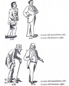 Masturbator vs Abstainer