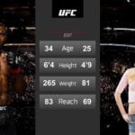 Piper Perri vs Francis Ngannou