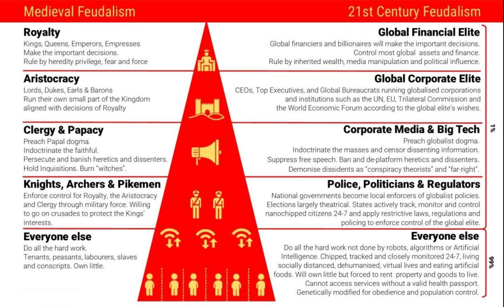 Feudalism