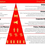 Feudalism