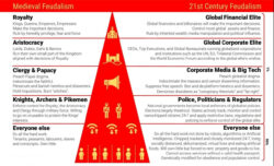 Feudalism