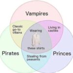 Ruffle shirts as worn by vampires, pirates, princes