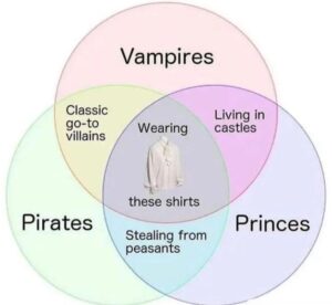 Ruffle shirts as worn by vampires, pirates, princes