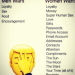 Men and Women Relationship