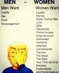 Men and Women Relationship