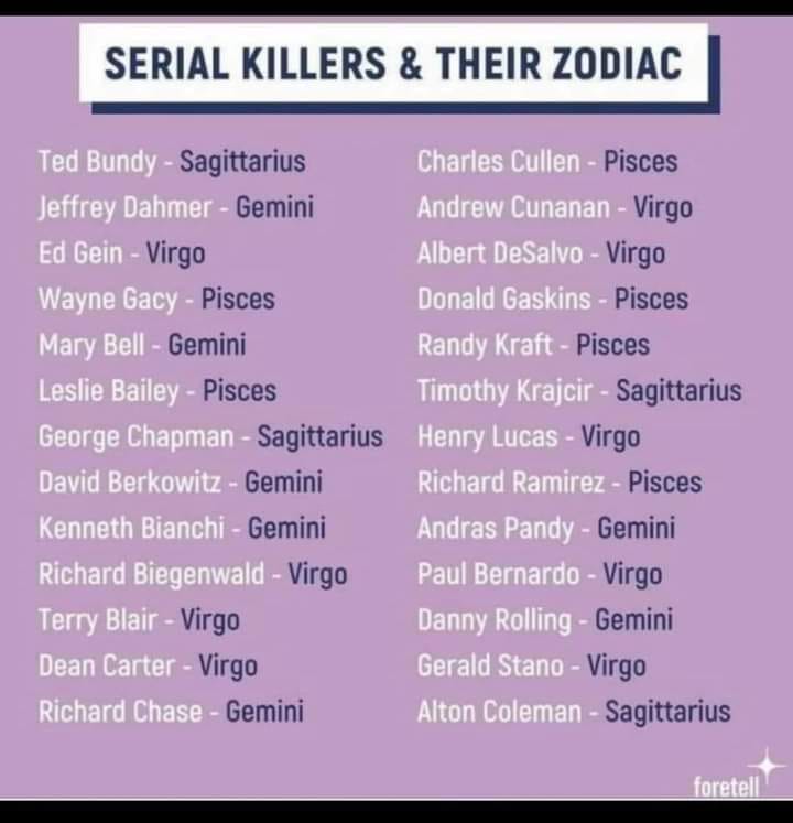 Serial Killers and their zodiac signs