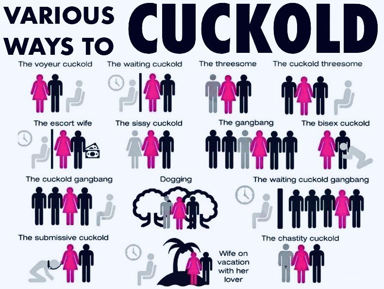 The Many Types of CUCKOLDing