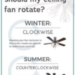 Which direction should my ceiling fan rotate
