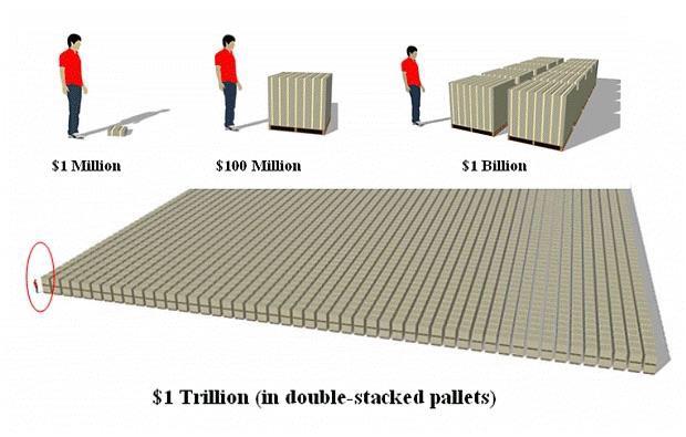 $1 Trillion Dollars real life size