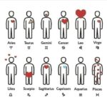 Astrology Zodiac Signs and Love
