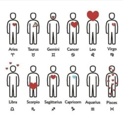 Astrology Zodiac Signs and Love