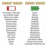Energy Takers vs Energy Givers