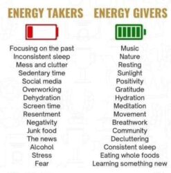 Energy Takers vs Energy Givers
