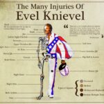 Evel Knievel injuries list