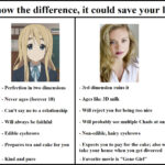Know The Difference - Manga Girl vs Woman