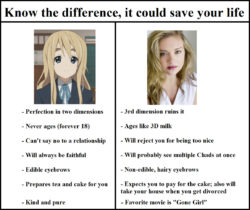 Know The Difference - Manga Girl vs Woman