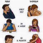 Man vs Woman After a breakup