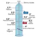 Penis Length Chart gym meme