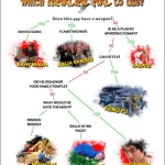 Which Martial Arts to use