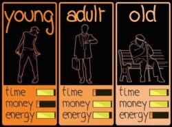 Young vs Adult vs Old (time-money-energy)