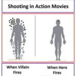 Shooting in Action Movies - When Villain Fires vs When Hero Fires