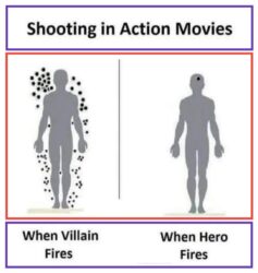 Shooting in Action Movies - When Villain Fires vs When Hero Fires