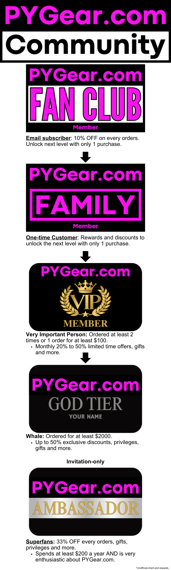 PYGear.com Reward Gamification