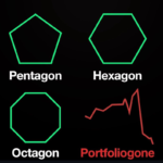 WallStreetBets Crypto Bros Portfoliogone meme