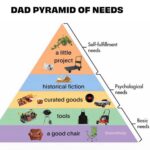 Dad Pyramid Of Needs meme