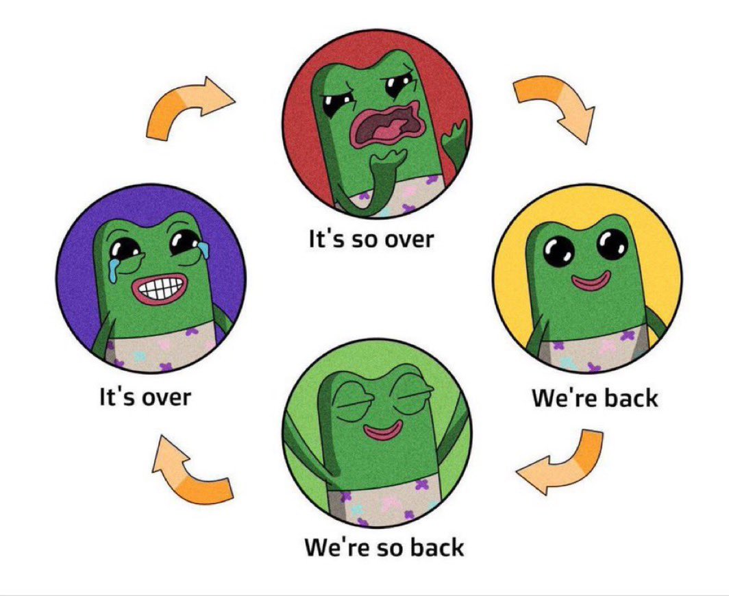 Crypto Bros daily cycle of emotions