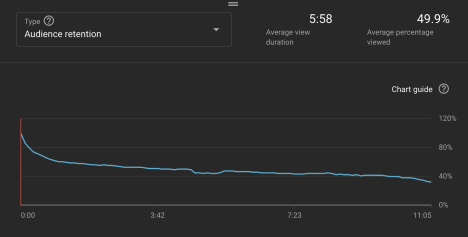 How To Succeed In MrBeast Production full memo - Audience retention chart