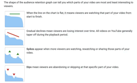 How To Succeed In MrBeast Production full memo - Audience retention