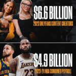 OnlyFans vs NBA money