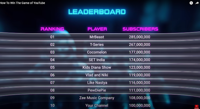 YouTube Leaderboard