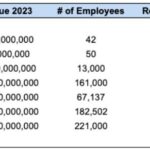 OnlyFans vs Big Tech - Tech revenue per employee