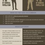 Psychopath vs Sociopath