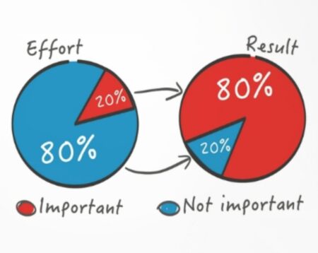 80-20 Rule AKA Pareto Principle
